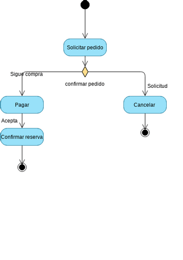 visual paradigm basic diagram